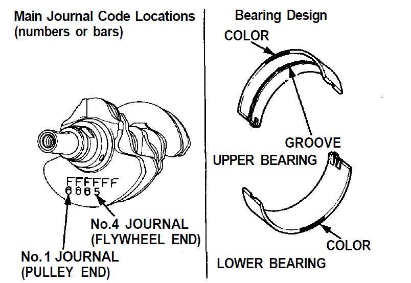 Honda OEM Crankshaft Main Bearings - NSX, 1991-05